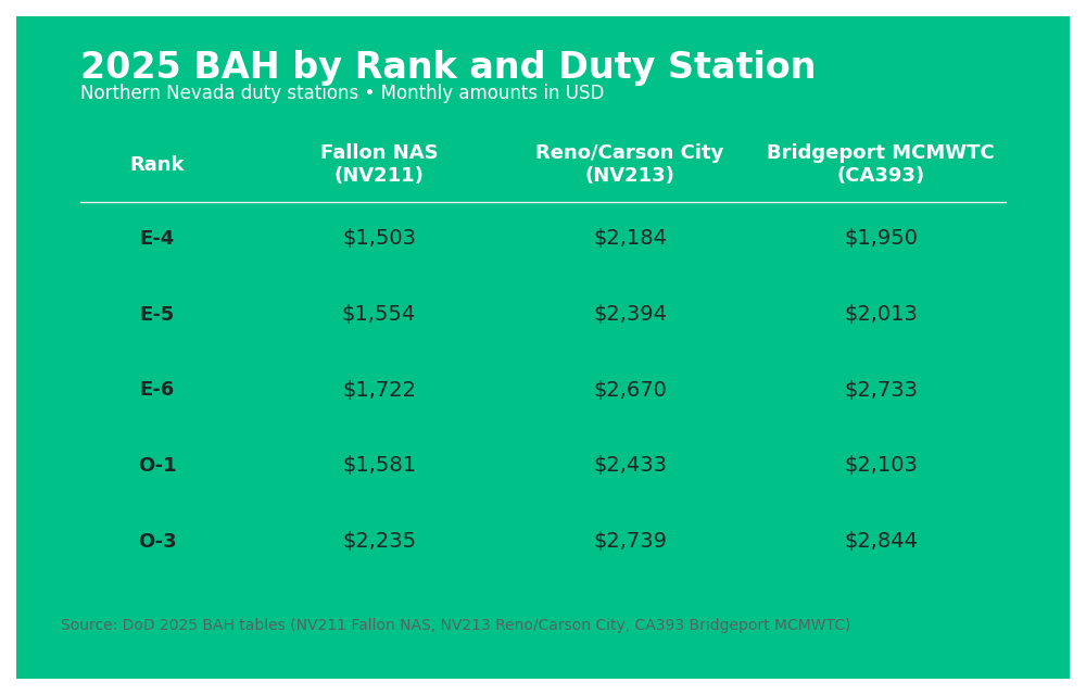 BAH_2025_WithDependents_INFO_TABLE_BRANDED_v4_1000w